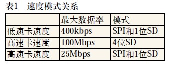 速度模式关系