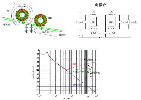  濾波器L/C器件雜散耦合的影響