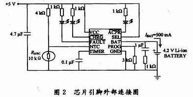 芯片引腳的外部連接