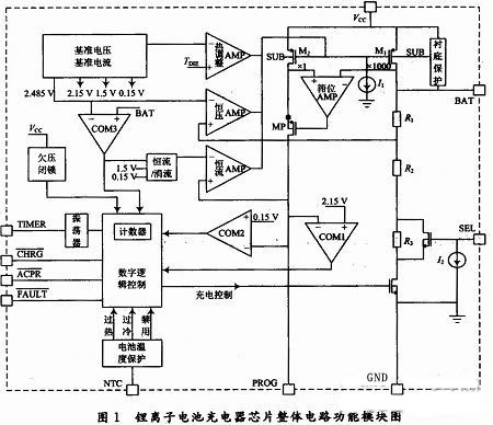 锂离子电池充电器的整体功能模块图