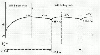 電池存在偵測機(jī)制