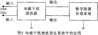 电磁干扰滤波器在系统中的应用