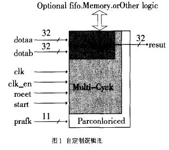 自定制邏輯圖