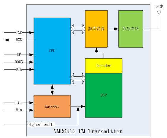 VMR6512 無線音頻轉發器框圖