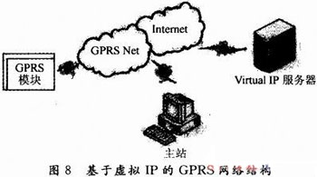 基于GPRS無線網(wǎng)絡的嵌入式遠程車載監(jiān)測系統(tǒng)