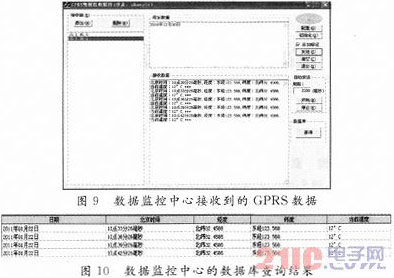 基于GPRS無線網(wǎng)絡的嵌入式遠程車載監(jiān)測系統(tǒng)