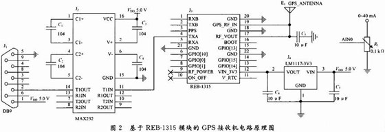 基于GPRS無線網(wǎng)絡的嵌入式遠程車載監(jiān)測系統(tǒng)