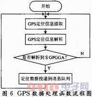 基于GPRS無線網(wǎng)絡的嵌入式遠程車載監(jiān)測系統(tǒng)