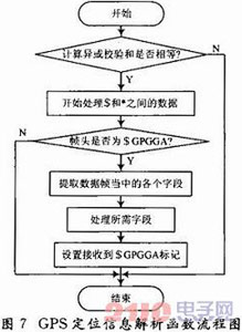 基于GPRS無線網(wǎng)絡的嵌入式遠程車載監(jiān)測系統(tǒng)