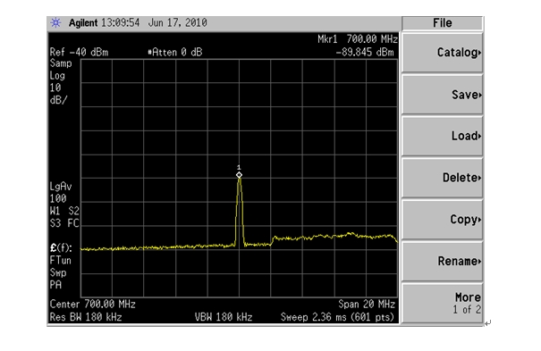 圖3 單個單音干擾(Span:20MHz)