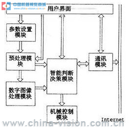 藥片包裝缺損檢測(cè)系統(tǒng)