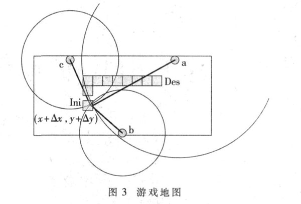 圖3 游戲地圖