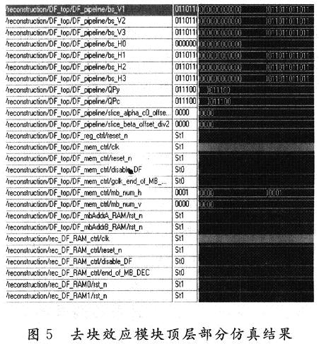 仿真部分結(jié)果