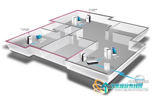 有插座就能上网 TP-LINK电力线应用方案 