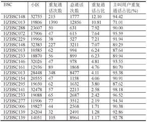 表10 分析结果