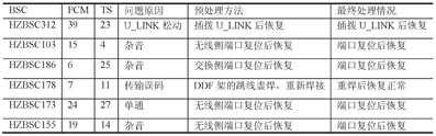 统计以上BSC的设备都为摩托罗拉的小BSC，即A口电路都是走电口，而替换后的华为BSC传输都是走155M光口，因此较稳定。