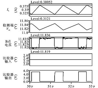 Vin=12V時(shí)的電路仿真