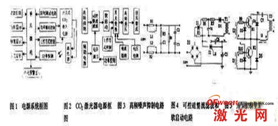 單片機(jī)控制的開關(guān)式CO2激光器電源