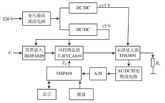 系統(tǒng)組成框圖