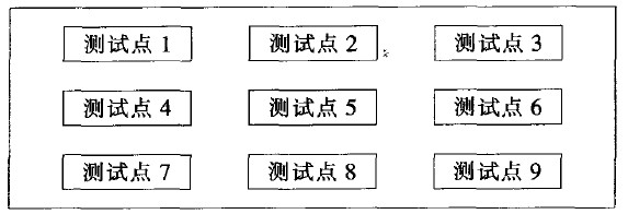 圖11 9點(diǎn)測(cè)試