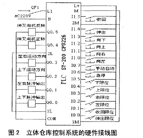 立體倉庫控制系統(tǒng)的硬件接線圖