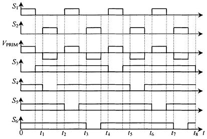 交錯(cuò)并聯(lián)低壓大電流DC-DC變換器的開關(guān)控制策略