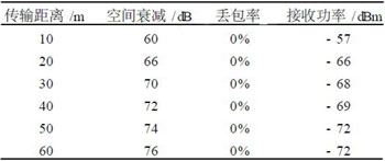 基于ZigBee的智能家居安全監(jiān)控系統(tǒng)研究