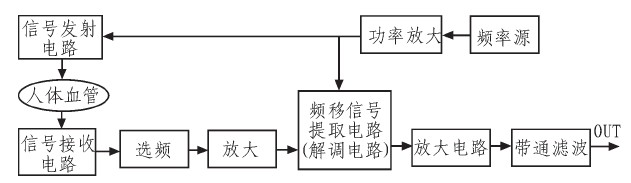 圖3 探頭模塊結構圖