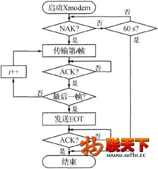 基于ZigBee的智能家居安全監(jiān)控系統(tǒng)研究