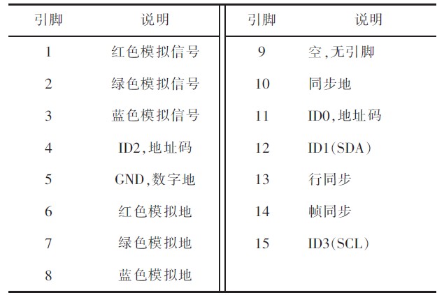 表1 VGA適配器引腳定義