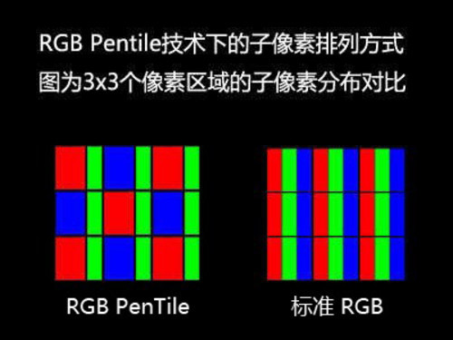 硬件参数只是噱头手机内部优化技术解析