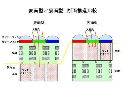 硬件参数只是噱头手机内部优化技术解析