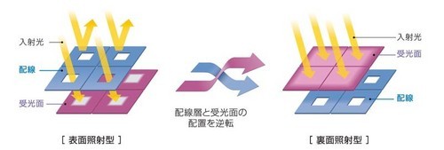 硬件参数只是噱头手机内部优化技术解析
