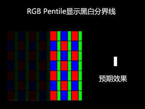 硬件参数只是噱头手机内部优化技术解析