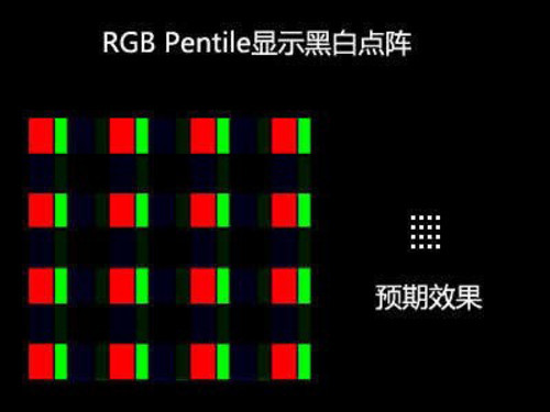 硬件参数只是噱头手机内部优化技术解析
