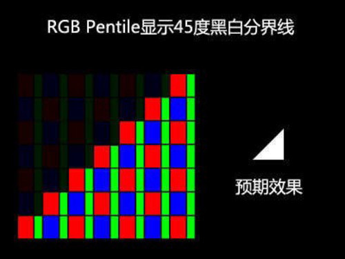 硬件参数只是噱头手机内部优化技术解析