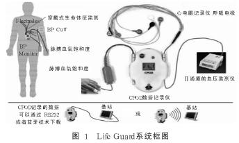 Life Guard系统还可用于临床监护和家庭监护