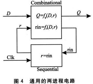 “二進(jìn)程”的編碼風(fēng)格的模型