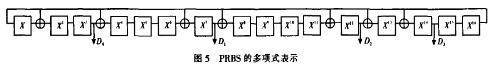 多项式表示