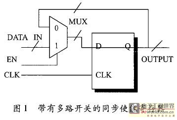 帶有多路開關的同步使能寄存器