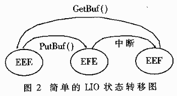 最簡單的傳送狀態(tài)集