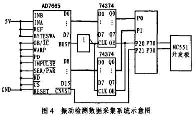 AD7665模數(shù)轉換及GPRS模塊