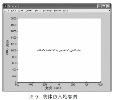 模仿真物體的輪廓