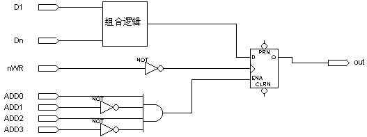 關于時鐘的討論