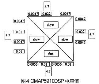 復(fù)雜DSP去耦的一種有效方法