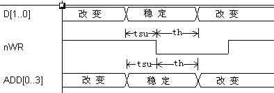 關于時鐘的討論