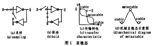 锁存器用两个反相器和两个开关表征