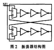 振蕩器的設(shè)計(jì)