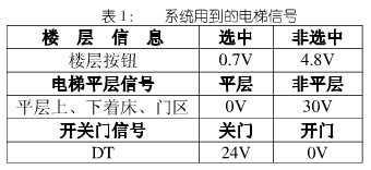 電梯控制信號(hào)