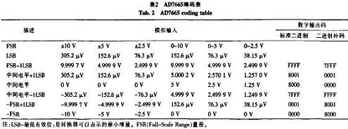 數(shù)字輸出碼與模擬輸入關系